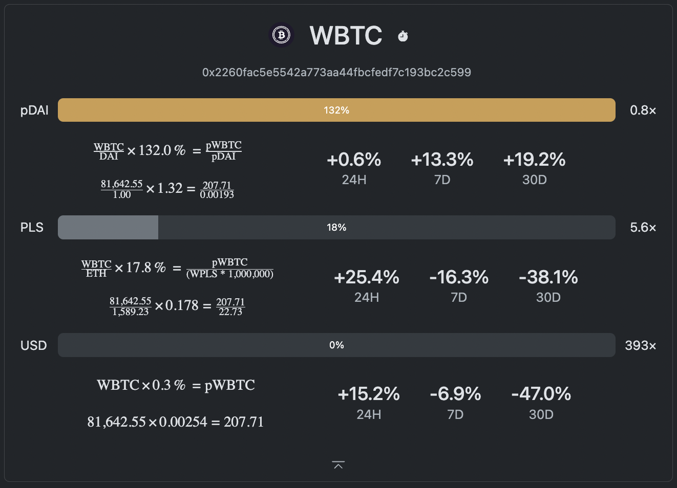 Expanded WBTC Card